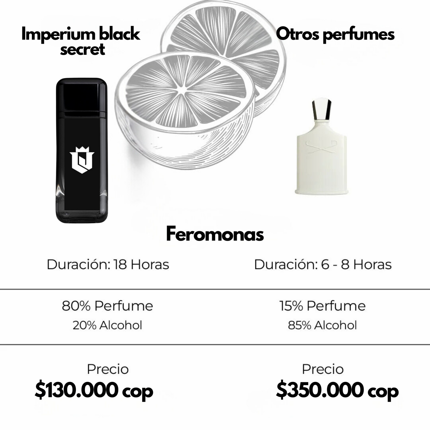 Perfume con feromonas Imperium black secret-100ml